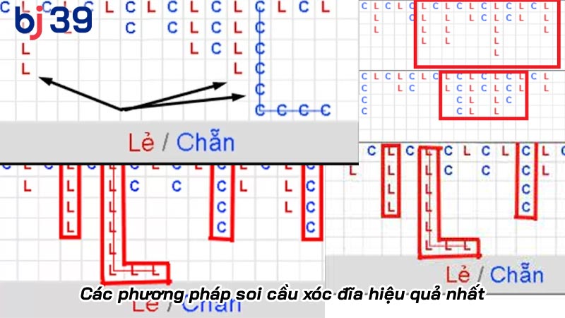 Soi cầu xóc đĩa – Bí kíp nâng cao cơ hội thắng tại nhà cái | Hình số 3 Các phương pháp soi cầu xóc đĩa hiệu quả nhất